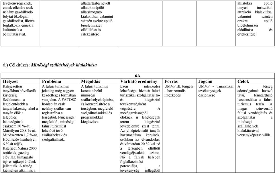 valamint szintén ezekre épülő bioélelmiszer előállítása és értékesítése. 6.