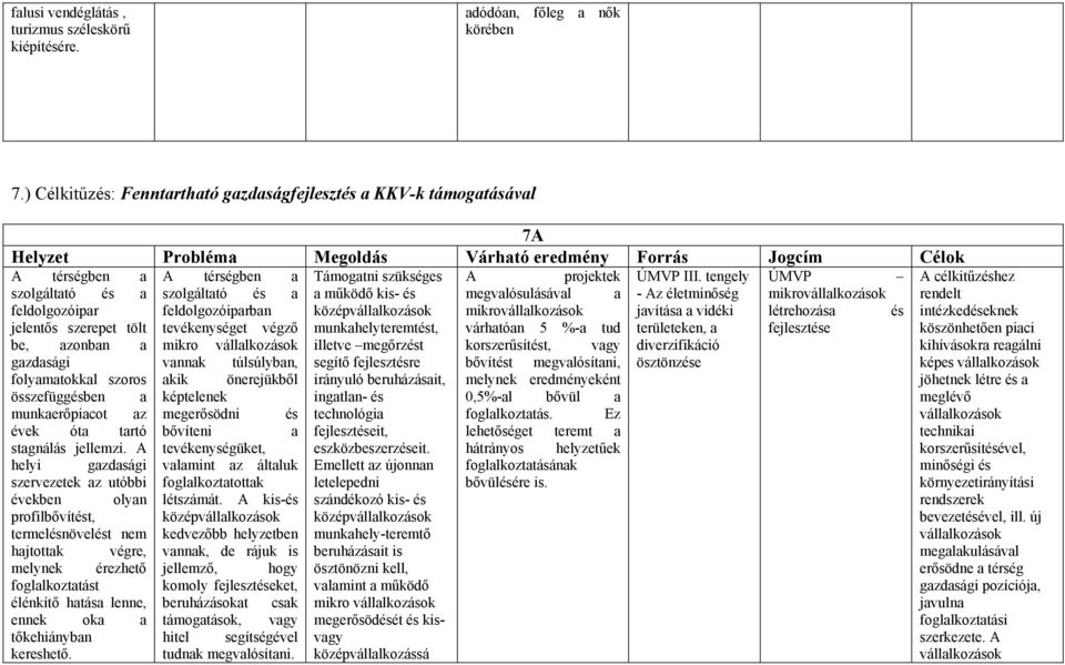 III. tengely ÚMVP A célkitűzéshez szolgáltató és a szolgáltató és a a működő kis- és megvalósulásával a - Az életminőség mikrovállalkozások rendelt feldolgozóipar feldolgozóiparban középvállalkozások