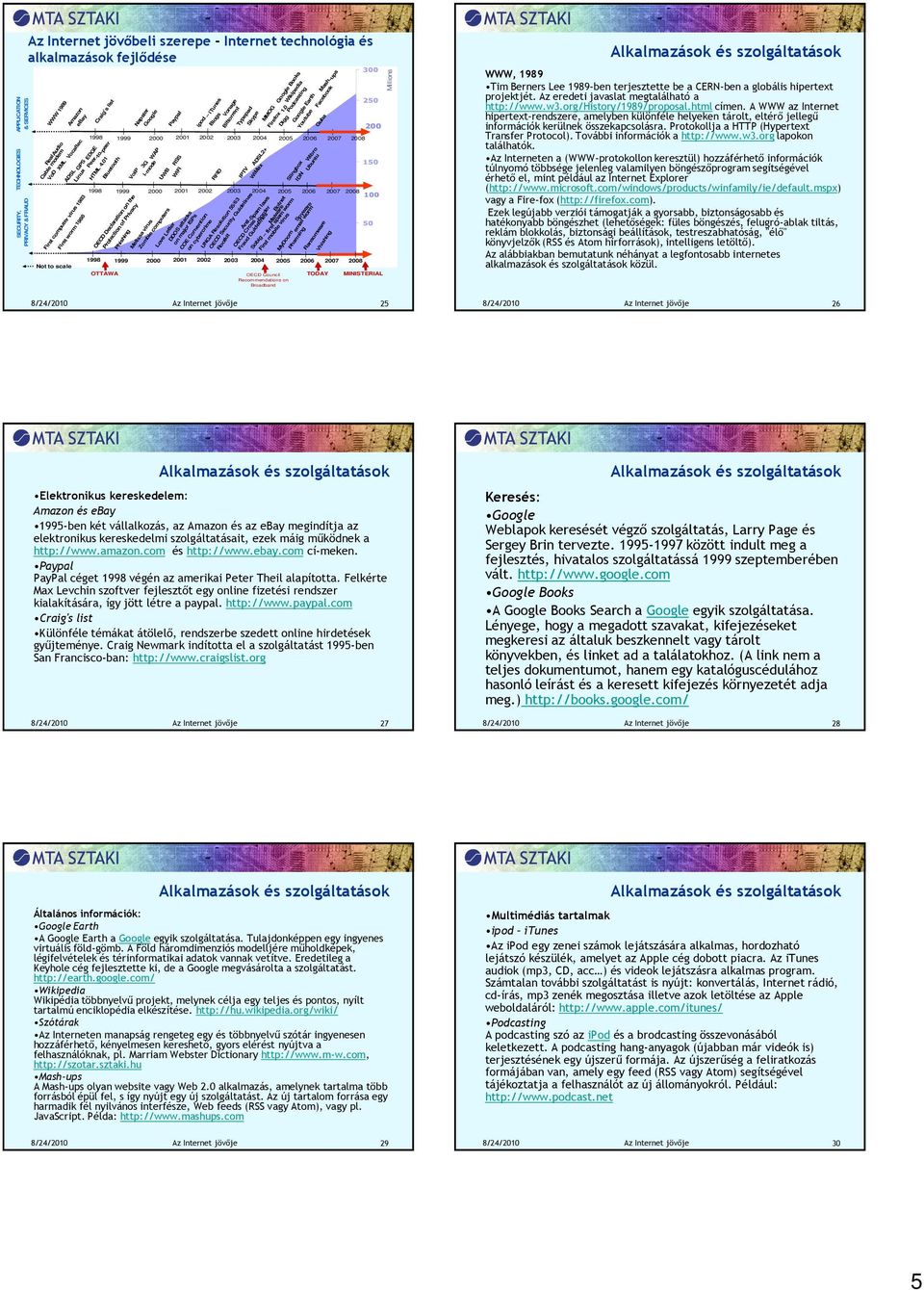 01 Bluetooth WWW 1989 First worm 1988 First computer virus 1983 Not to scale Craig s list OECD Declaration on the Protection of Privacy Phishing Zombie computers Melissa virus Love Letter DDOS