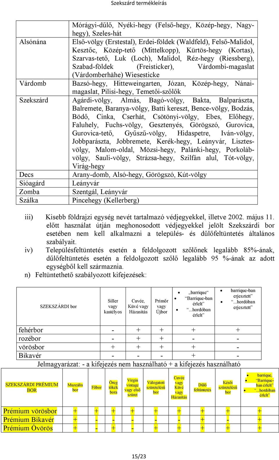 Nánaimagaslat, Pilisi-hegy, Temetői-szőlők Szekszárd Agárdi-völgy, Almás, Bagó-völgy, Bakta, Balparászta, Balremete, Baranya-völgy, Batti kereszt, Bence-völgy, Bodzás, Bödő, Cinka, Cserhát,