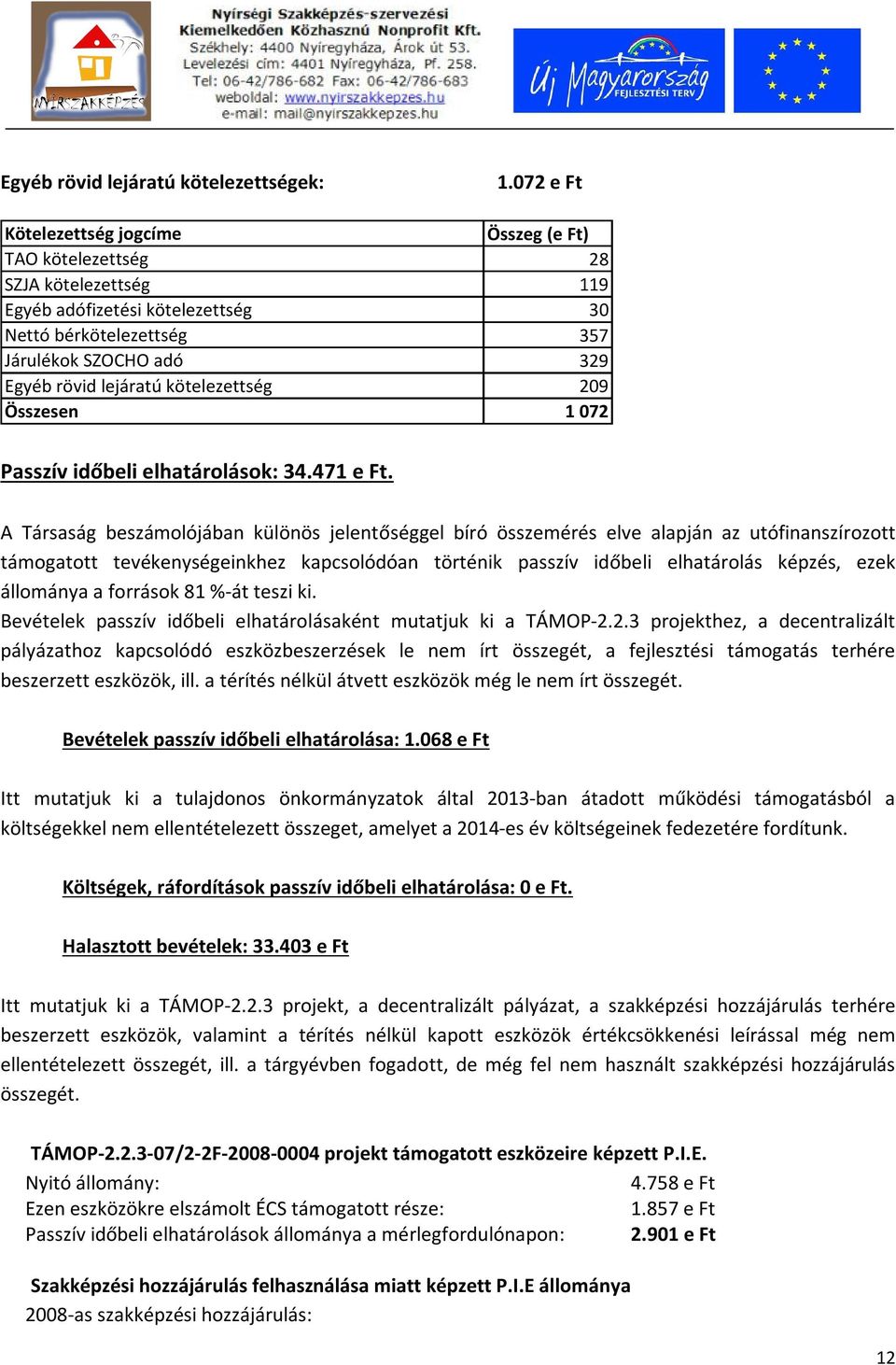 kötelezettség 209 Összesen 1 072 Passzív időbeli elhatárolások: 34.471 e Ft.