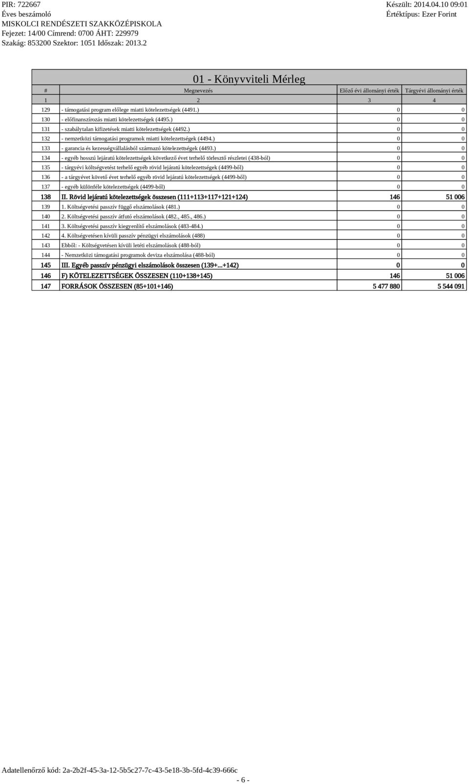 ) 0 0 133 - garancia és kezességvállalásból származó kötelezettségek (4493.