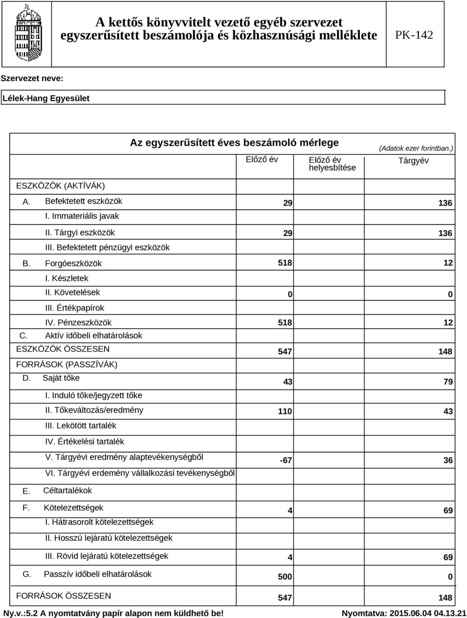 Aktív időbeli elhatárolások ESZKÖZÖK ÖSSZESEN FORRÁSOK (PASSZÍVÁK) D. Saját tőke I. Induló tőke/jegyzett tőke II. Tőkeváltozás/eredmény III.