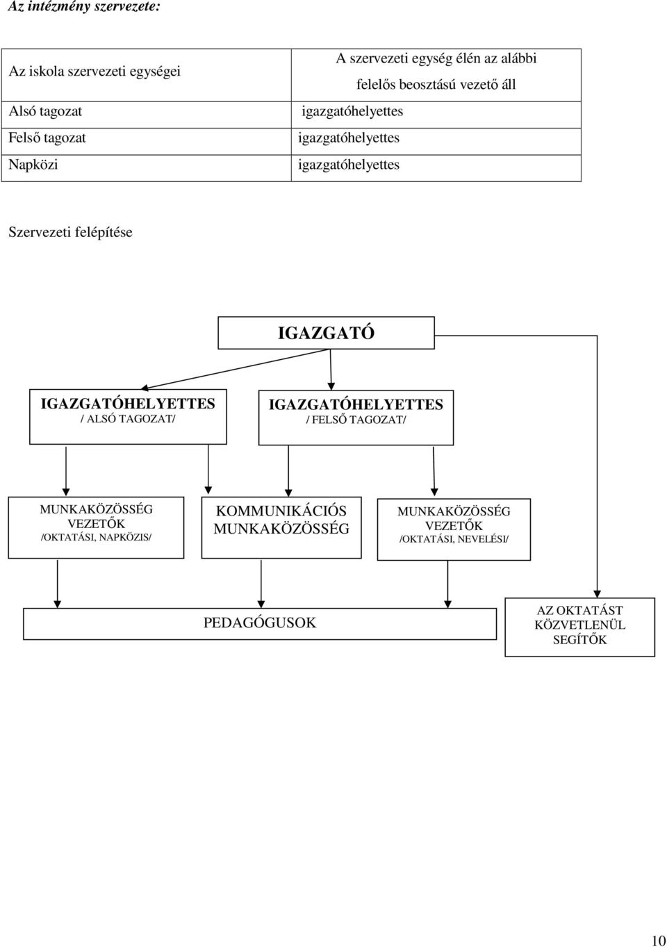 IGAZGATÓ IGAZGATÓHELYETTES / ALSÓ TAGOZAT/ IGAZGATÓHELYETTES / FELSŐ TAGOZAT/ MUNKAKÖZÖSSÉG VEZETŐK /OKTATÁSI,