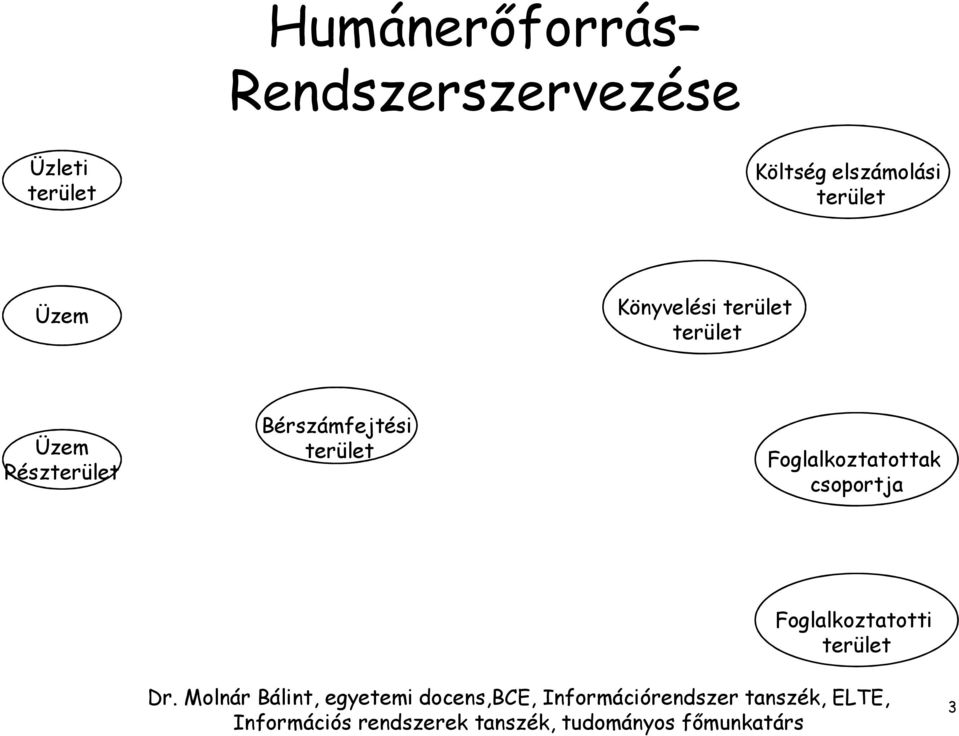 Könyvelési Üzem Rész Bérszámfejtési