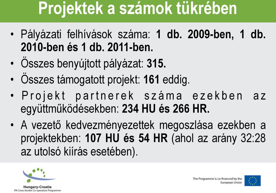 Összes támogatott projekt: 161 eddig.