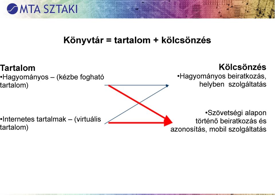 szolgáltatás Internetes tartalmak (virtuális tartalom)