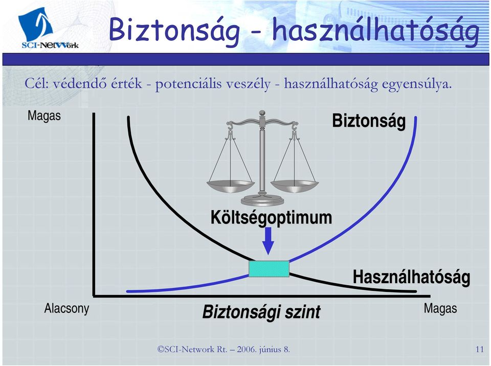 Magas Biztonság Költségoptimum Alacsony Biztonsági