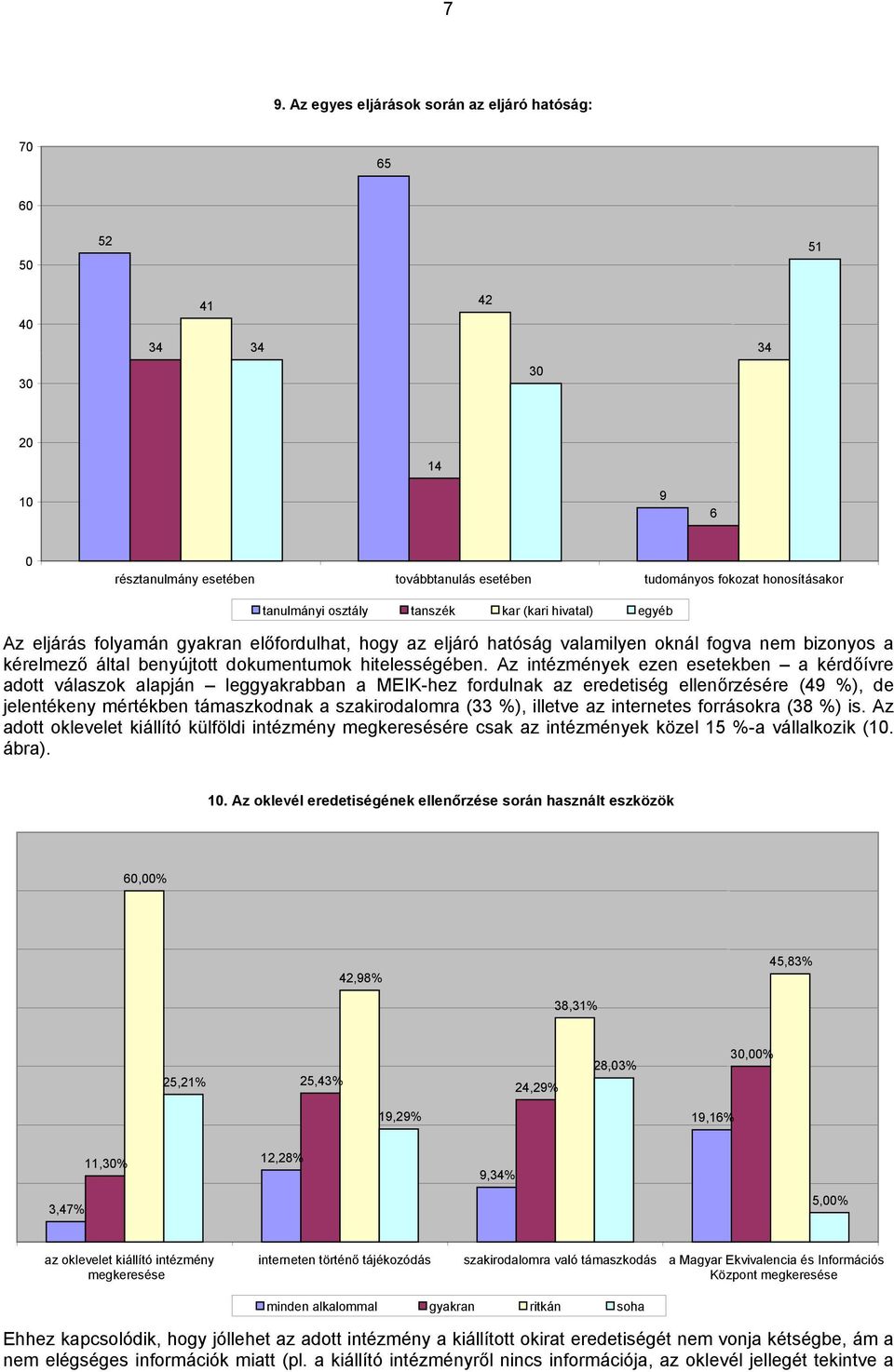 Az intézmények ezen esetekben a kérdőívre adott válaszok alapján leggyakrabban a MEIK-hez fordulnak az eredetiség ellenőrzésére (49 %), de jelentékeny mértékben támaszkodnak a szakirodalomra (33 %),