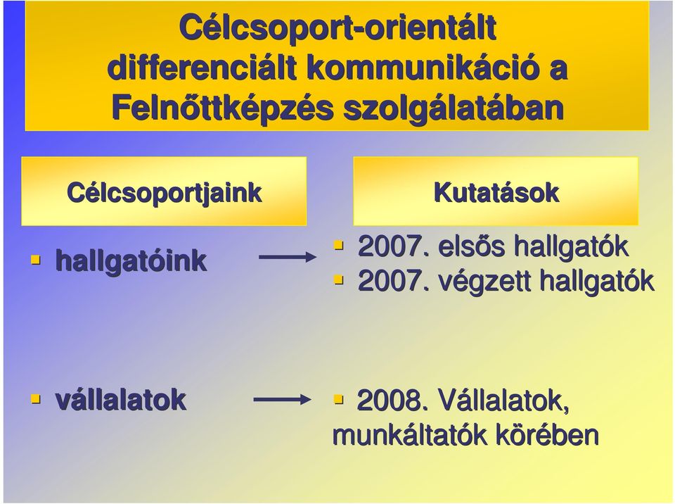 hallgatóink Kutatások 2007. elss s hallgatók 2007.