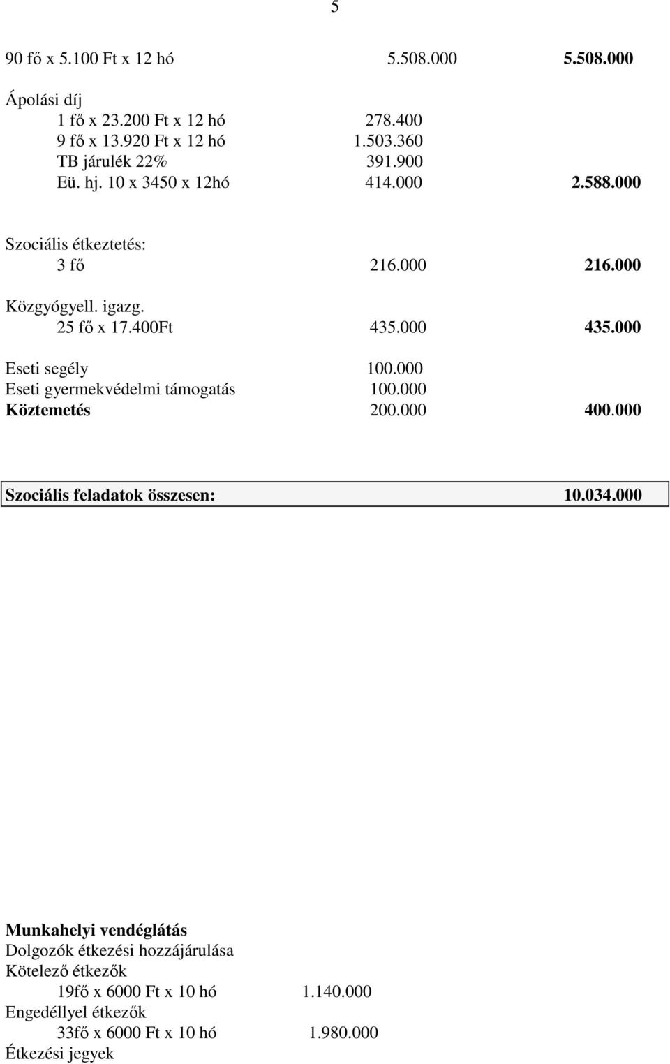 000 Eseti segély 100.000 Eseti gyermekvédelmi támogatás 100.000 Köztemetés 200.000 400.000 Szociális feladatok összesen: 10.034.