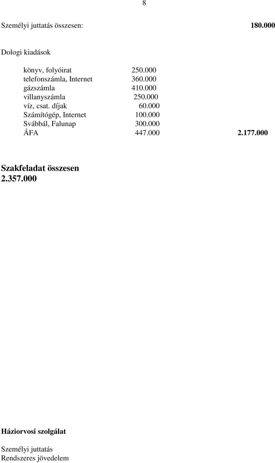 díjak 60.000 Számítógép, Internet 100.000 Svábbál, Falunap 300.000 ÁFA 447.000 2.177.