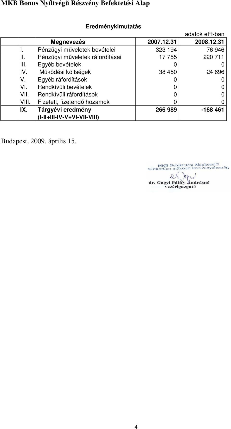 Müködési költségek 38 450 24 696 V. Egyéb ráfordítások 0 0 VI. Rendkívüli bevételek 0 0 VII.