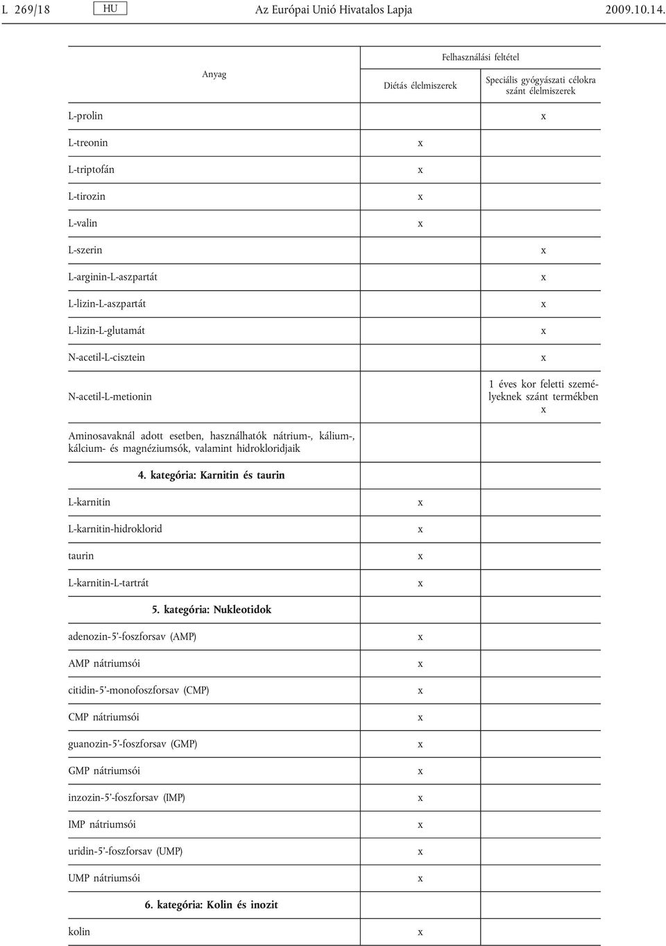 lyeknek szánt termékben Aminosavaknál adott esetben, használhatók nátrium-, kálium-, kálcium- és magnéziumsók, valamint hidrokloridjaik 4.