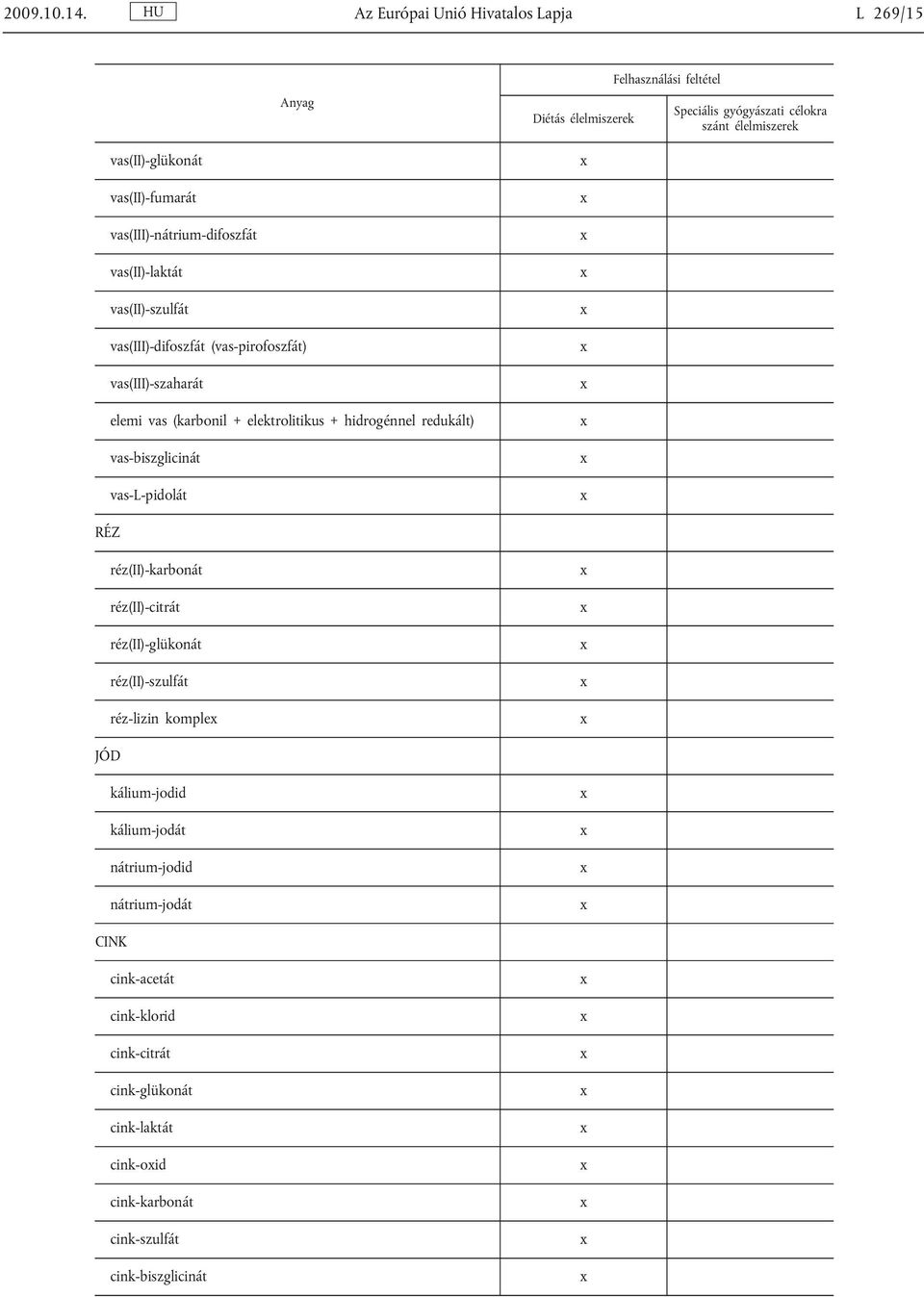 vas(iii)-difoszfát (vas-pirofoszfát) vas(iii)-szaharát elemi vas (karbonil + elektrolitikus + hidrogénnel redukált) vas-biszglicinát