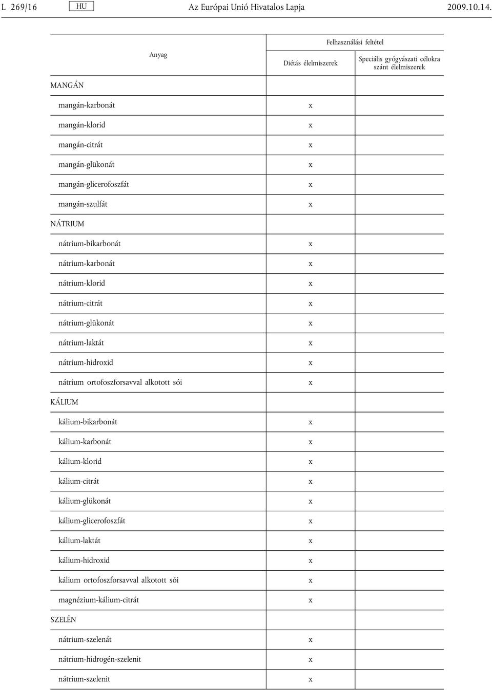 nátrium-karbonát nátrium-klorid nátrium-citrát nátrium-glükonát nátrium-laktát nátrium-hidroid nátrium ortofoszforsavval alkotott sói KÁLIUM