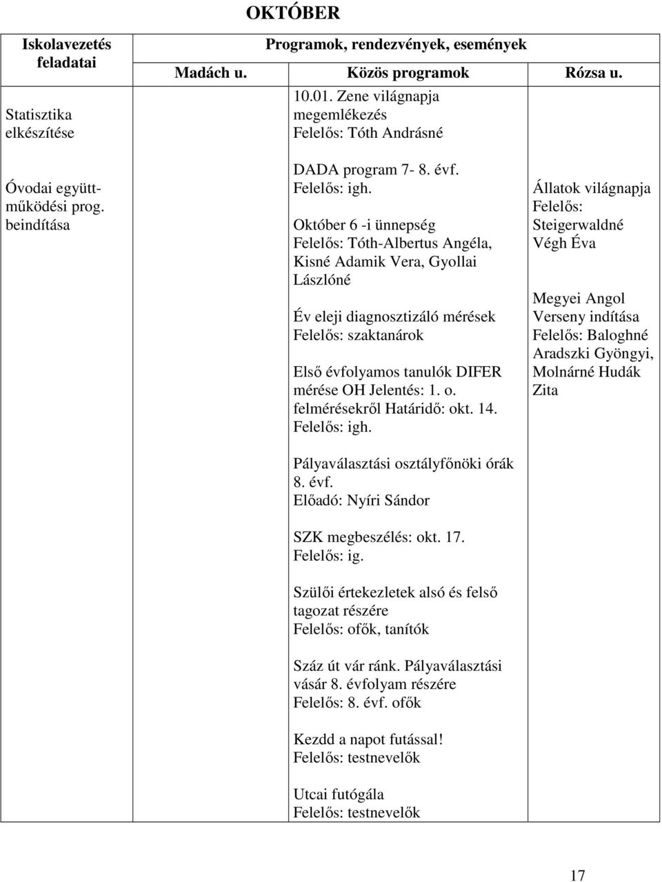 Október 6 -i ünnepség Tóth-Albertus Angéla, Kisné Adamik Vera, Gyollai Lászlóné Év eleji diagnosztizáló mérések szaktanárok Első évfolyamos tanulók DIFER mérése OH Jelentés: 1. o.