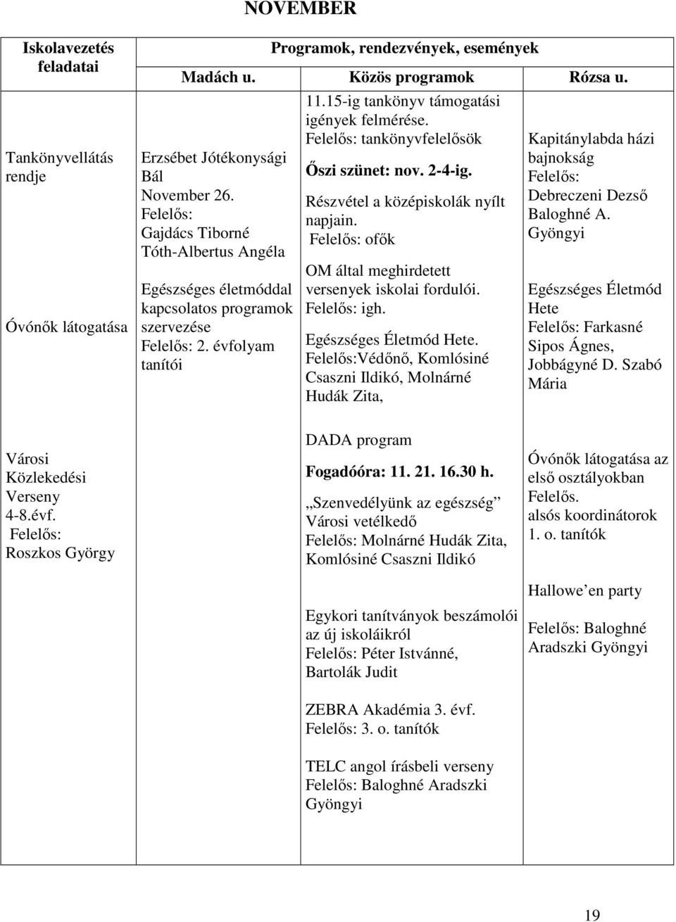 2-4-ig. Részvétel a középiskolák nyílt napjain. ofők OM által meghirdetett versenyek iskolai fordulói. igh. Egészséges Életmód Hete.