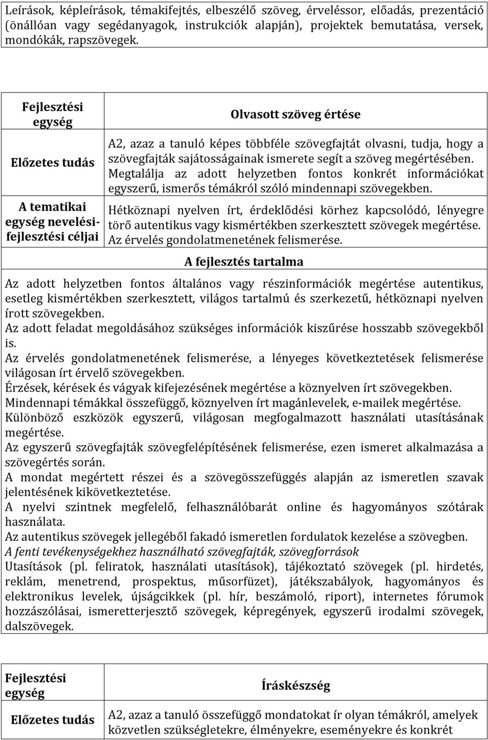 Megtalálja az adott helyzetben fontos konkrét információkat egyszerű, ismerős témákról szóló mindennapi szövegekben.