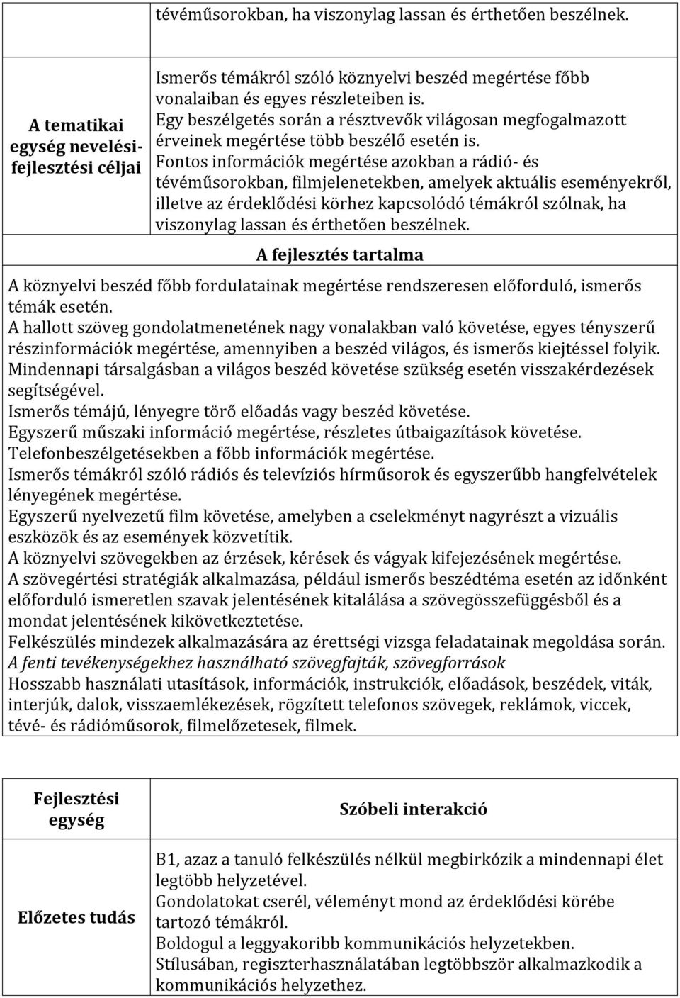 Fontos információk megértése azokban a rádió- és tévéműsorokban, filmjelenetekben, amelyek aktuális eseményekről, illetve az érdeklődési körhez kapcsolódó témákról szólnak, ha viszonylag lassan és