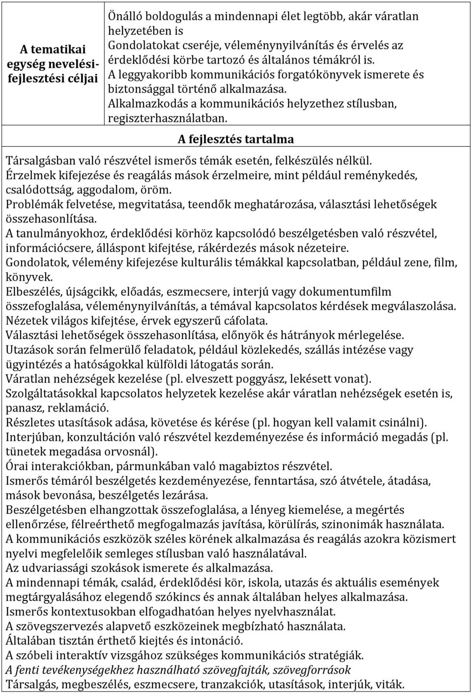 Társalgásban való részvétel ismerős témák esetén, felkészülés nélkül. Érzelmek kifejezése és reagálás mások érzelmeire, mint például reménykedés, csalódottság, aggodalom, öröm.