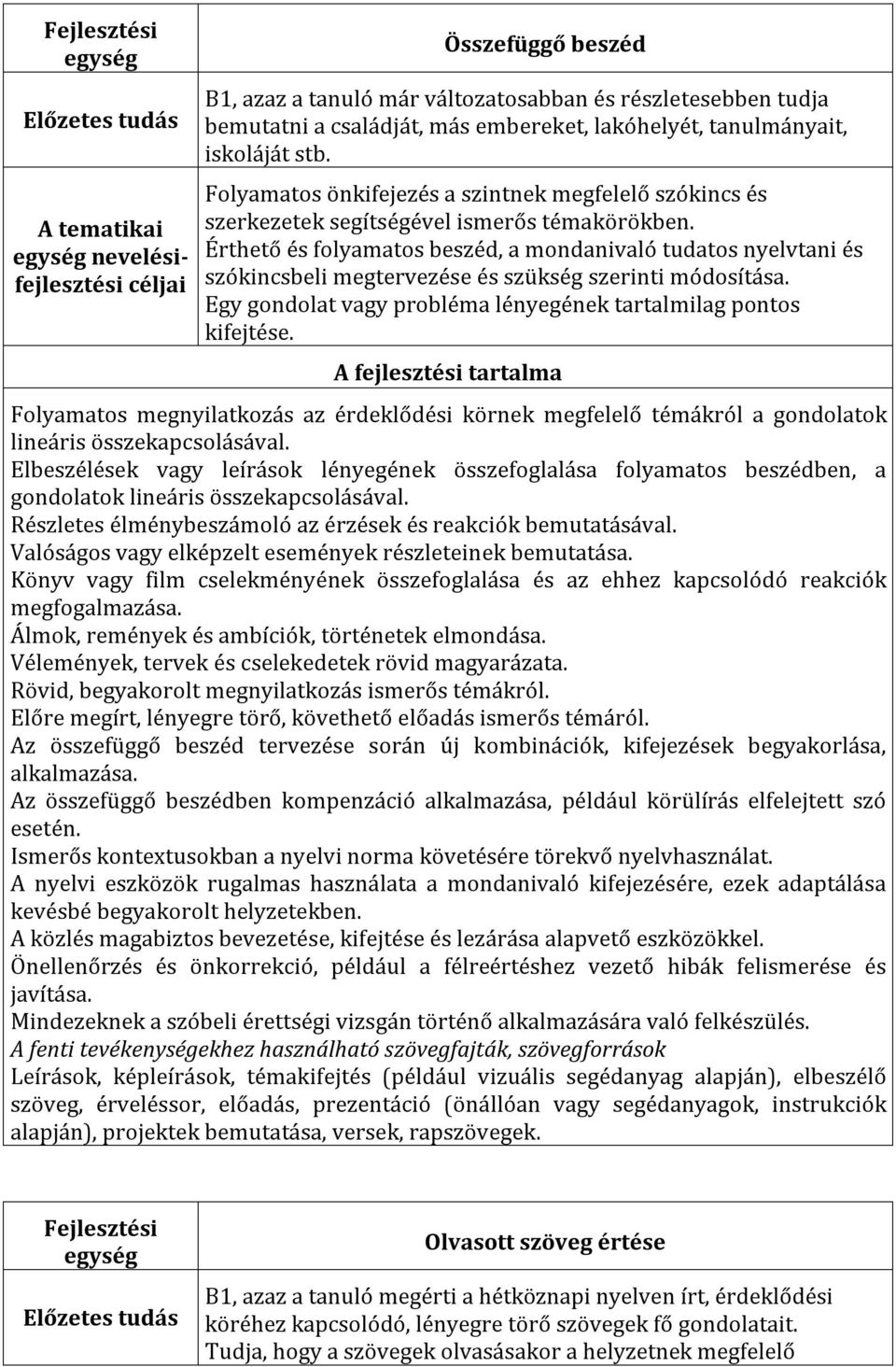 Érthető és folyamatos beszéd, a mondanivaló tudatos nyelvtani és szókincsbeli megtervezése és szükség szerinti módosítása. Egy gondolat vagy probléma lényegének tartalmilag pontos kifejtése.