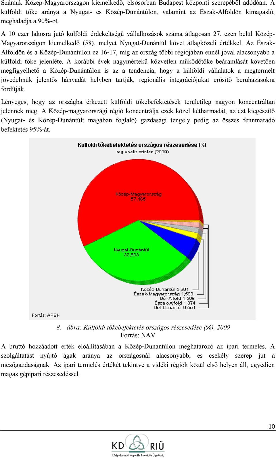 Az Észak- Alföldön és a Közép-Dunántúln ez 16-17, míg az rszág többi régiójában ennél jóval alacsnyabb a külföldi tőke jelenléte.