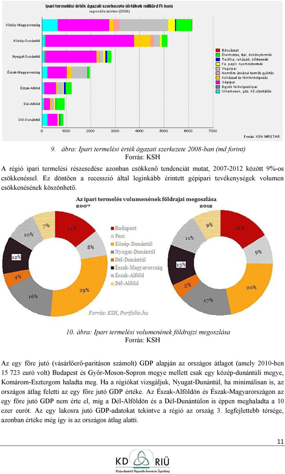 ábra: Ipari termelési vlumenének földrajzi megszlása Frrás: KSH Az egy főre jutó (vásárlőerő-paritásn számlt) GDP alapján az rszágs átlagt (amely 2010-ben 15 723 euró vlt) Budapest és Győr-Msn-Sprn