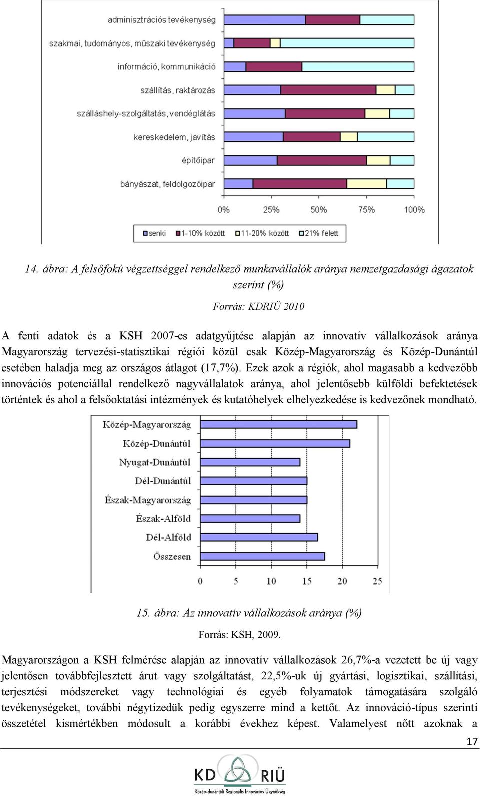 Ezek azk a régiók, ahl magasabb a kedvezőbb innvációs ptenciállal rendelkező nagyvállalatk aránya, ahl jelentősebb külföldi befektetések történtek és ahl a felsőktatási intézmények és kutatóhelyek