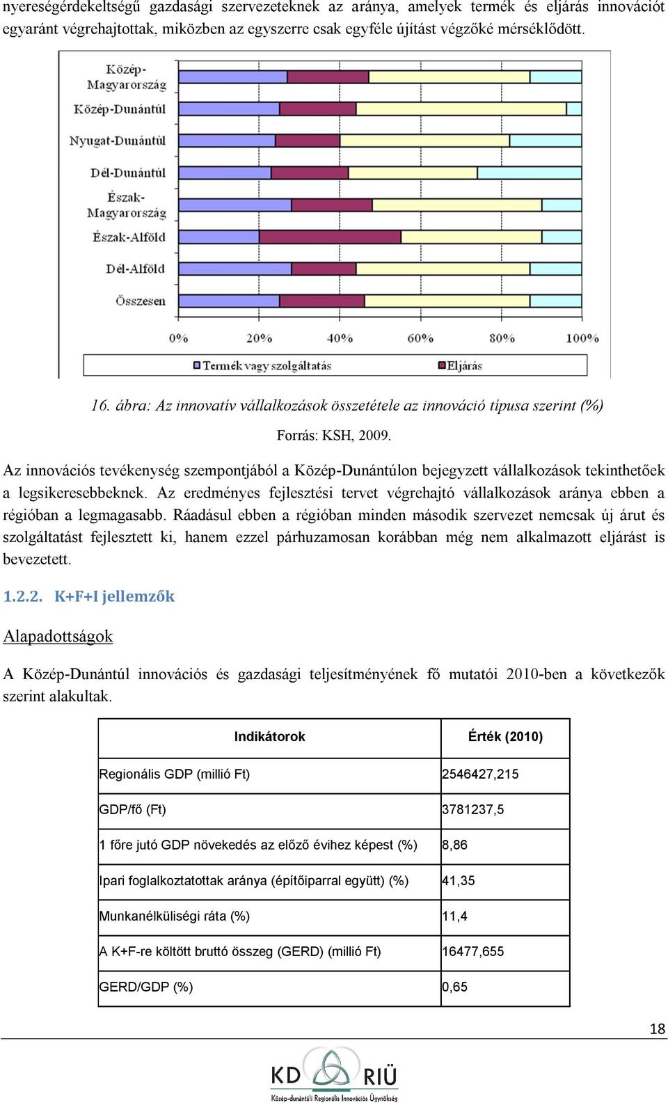 Az innvációs tevékenység szempntjából a Közép-Dunántúln bejegyzett vállalkzásk tekinthetőek a legsikeresebbeknek.