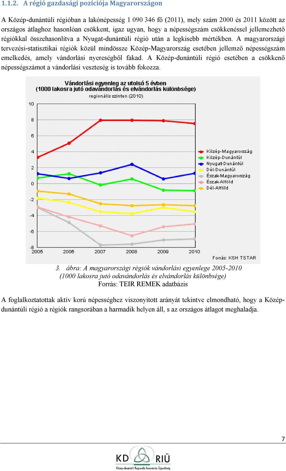 népességszám csökkenéssel jellemezhető régiókkal összehasnlítva a Nyugat-dunántúli régió után a legkisebb mértékben.