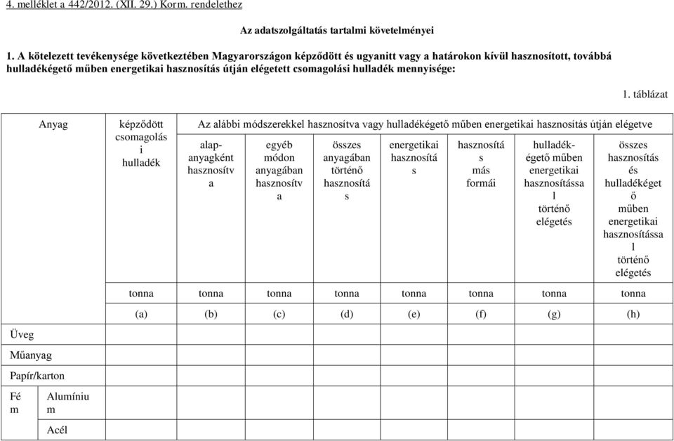 hulladék mennyisége: 1.