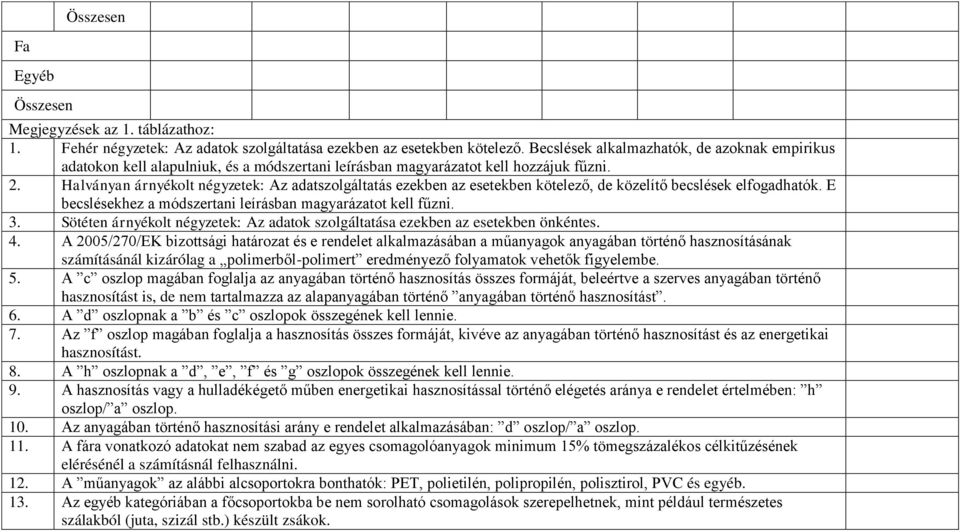 Halványan árnyékolt négyzetek: Az adatszolgáltatás ezekben az esetekben kötelező, de közelítő becslések elfogadhatók. E becslésekhez a módszertani leírásban magyarázatot kell fűzni. 3.