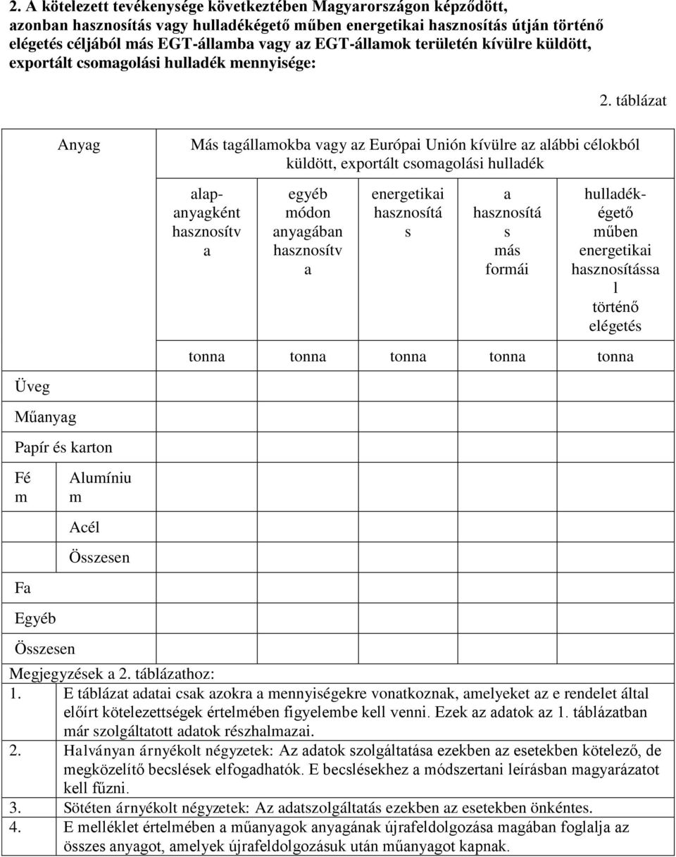 táblázat Anyag Más tagállamokba vagy az Európai Unión kívülre az alábbi célokból küldött, exportált csomagolási hulladék alapanyagként hasznosítv a egyéb módon anyagában hasznosítv a energetikai
