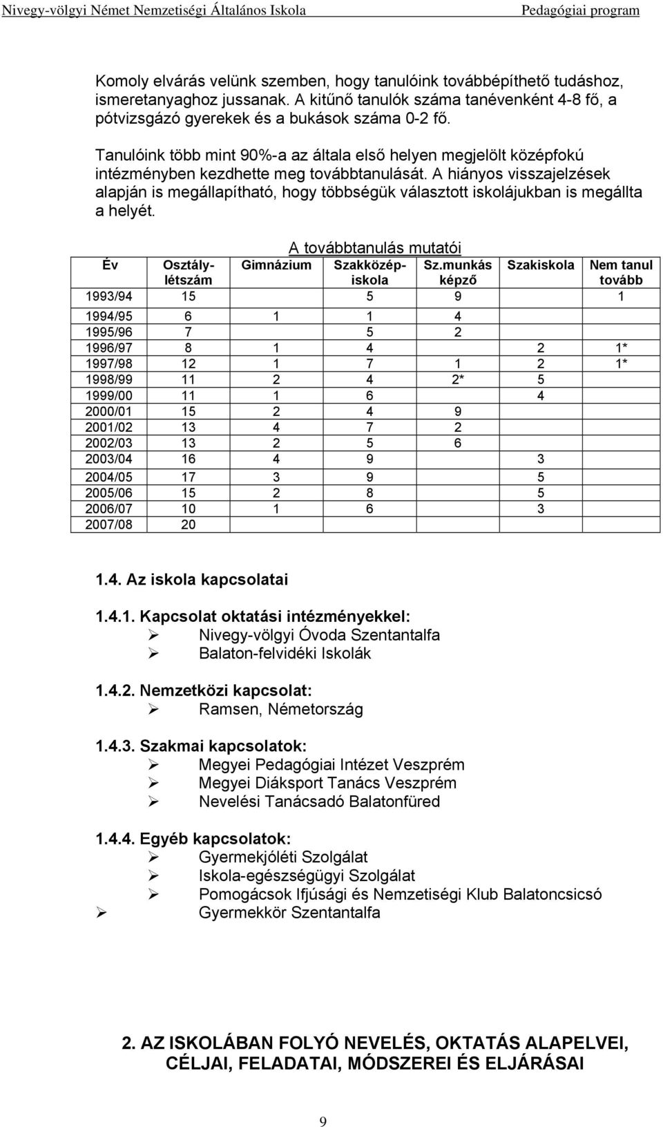 Tanulóink több mint 90%-a az általa első helyen megjelölt középfokú intézményben kezdhette meg továbbtanulását.