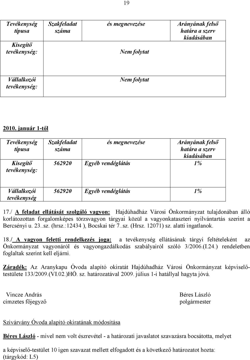 / A feladat ellátását szolgáló vagyon: Hajdúhadház Városi Önkormányzat tulajdonában álló korlátozottan forgalomképes törzsvagyon tárgyai közül a vagyonkataszteri nyilvántartás szerint a Bercsényi u.