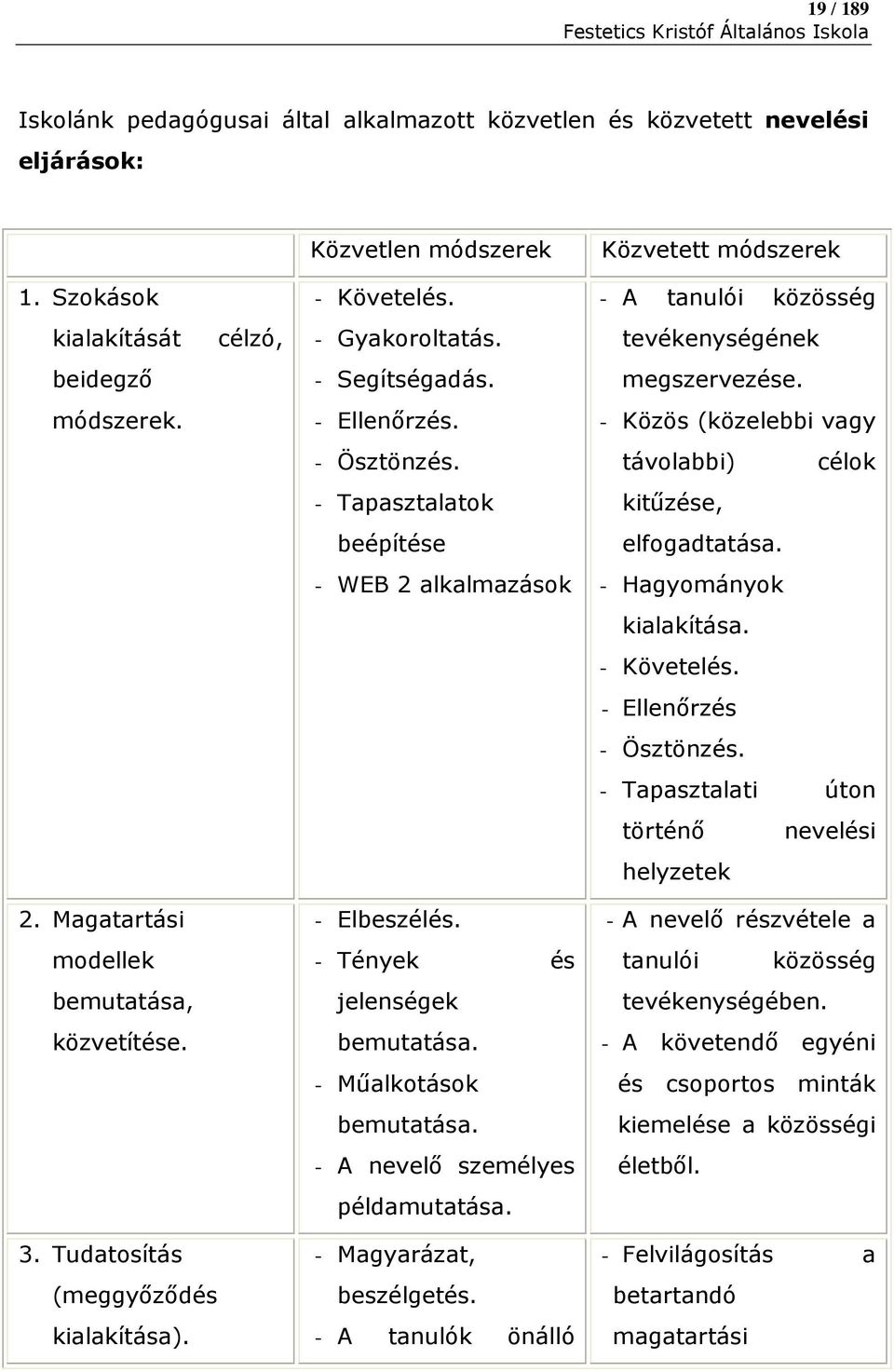 távolabbi) célok - Tapasztalatok kitűzése, beépítése elfogadtatása. - WEB 2 alkalmazások - Hagyományok kialakítása. - Követelés. - Ellenőrzés - Ösztönzés.