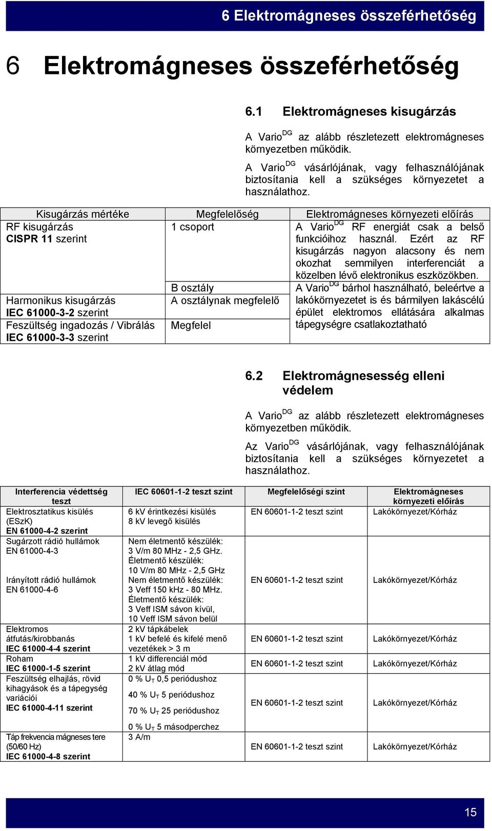 Kisugárzás mértéke Megfelelőség Elektromágneses környezeti előírás RF kisugárzás 1 csoport A Vario DG RF energiát csak a belső CISPR 11 szerint funkcióihoz használ.