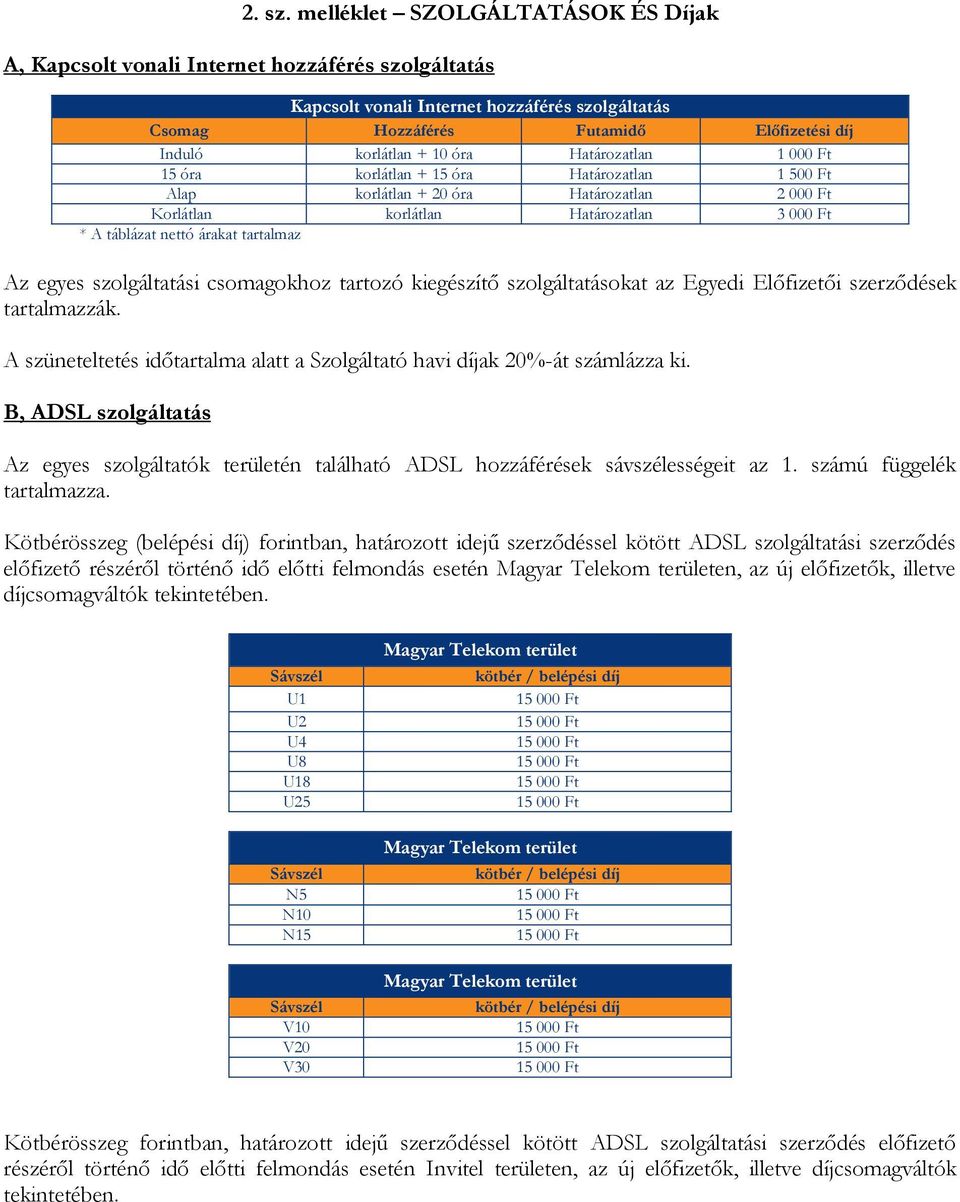 óra Határozatlan 1 000 Ft 15 óra korlátlan + 15 óra Határozatlan 1 500 Ft Alap korlátlan + 20 óra Határozatlan 2 000 Ft Korlátlan korlátlan Határozatlan 3 000 Ft Az egyes szolgáltatási csomagokhoz