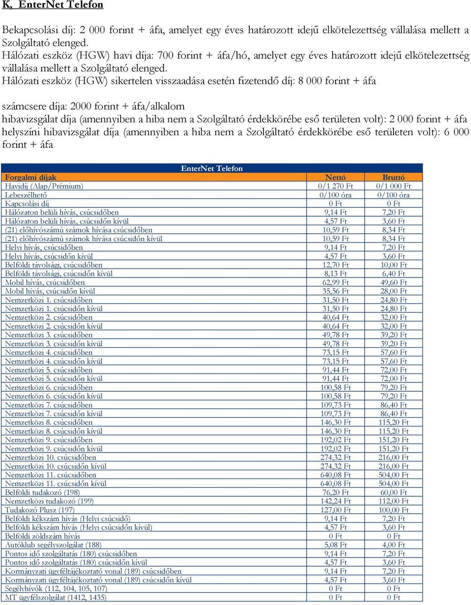 Hálózati eszköz (HGW) sikertelen visszaadása esetén fizetendő díj: 8 000 forint + áfa számcsere díja: 2000 forint + áfa/alkalom hibavizsgálat díja (amennyiben a hiba nem a Szolgáltató érdekkörébe eső