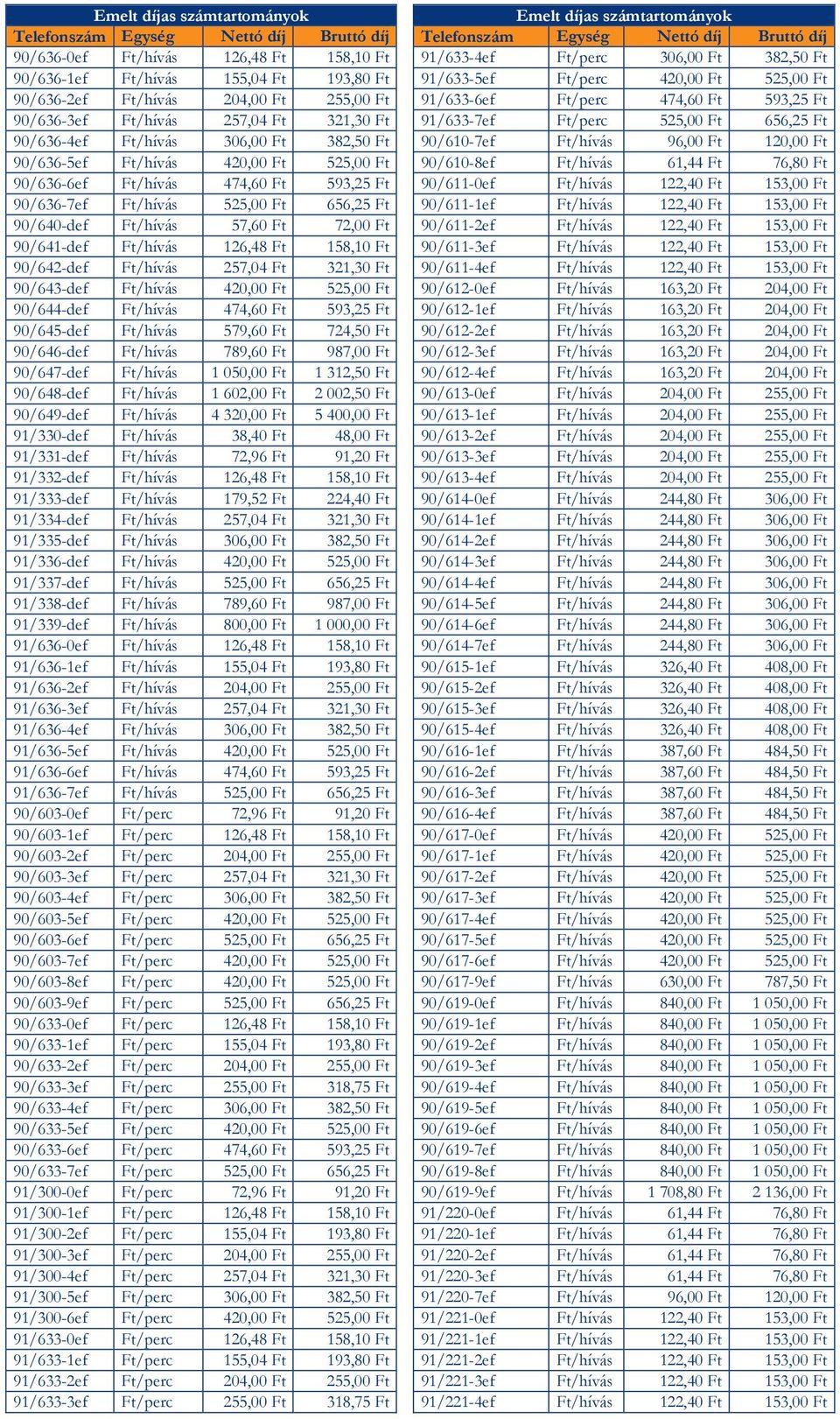 257,04 Ft 321,30 Ft 91/633-7ef Ft/perc 525,00 Ft 656,25 Ft 90/636-4ef Ft/hívás 306,00 Ft 382,50 Ft 90/610-7ef Ft/hívás 96,00 Ft 120,00 Ft 90/636-5ef Ft/hívás 420,00 Ft 525,00 Ft 90/610-8ef Ft/hívás