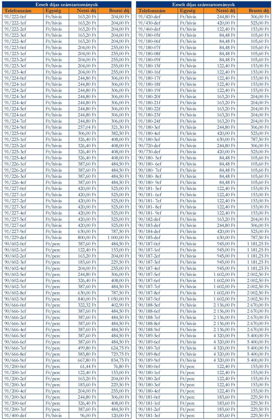 163,20 Ft 204,00 Ft 91/180-05f Ft/hívás 84,48 Ft 105,60 Ft 91/222-4ef Ft/hívás 163,20 Ft 204,00 Ft 91/180-06f Ft/hívás 84,48 Ft 105,60 Ft 91/223-0ef Ft/hívás 204,00 Ft 255,00 Ft 91/180-07f Ft/hívás