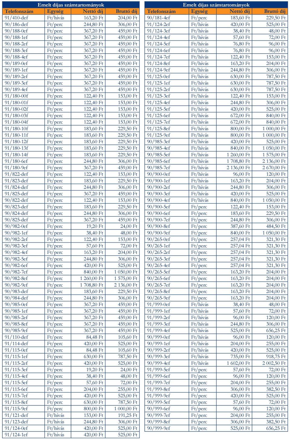 367,20 Ft 459,00 Ft 91/124-4ef Ft/hívás 57,60 Ft 72,00 Ft 90/188-2ef Ft/perc 367,20 Ft 459,00 Ft 91/124-5ef Ft/hívás 76,80 Ft 96,00 Ft 90/188-3ef Ft/perc 367,20 Ft 459,00 Ft 91/124-6ef Ft/hívás 76,80