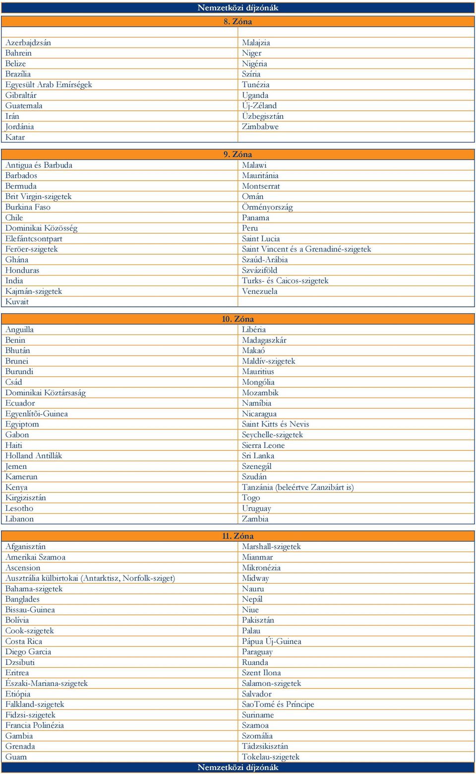Közösség Elefántcsontpart Feröer-szigetek Ghána Honduras India Kajmán-szigetek Kuvait Anguilla Benin Bhután Brunei Burundi Csád Dominikai Köztársaság Ecuador Egyenlítõi-Guinea Egyiptom Gabon Haiti