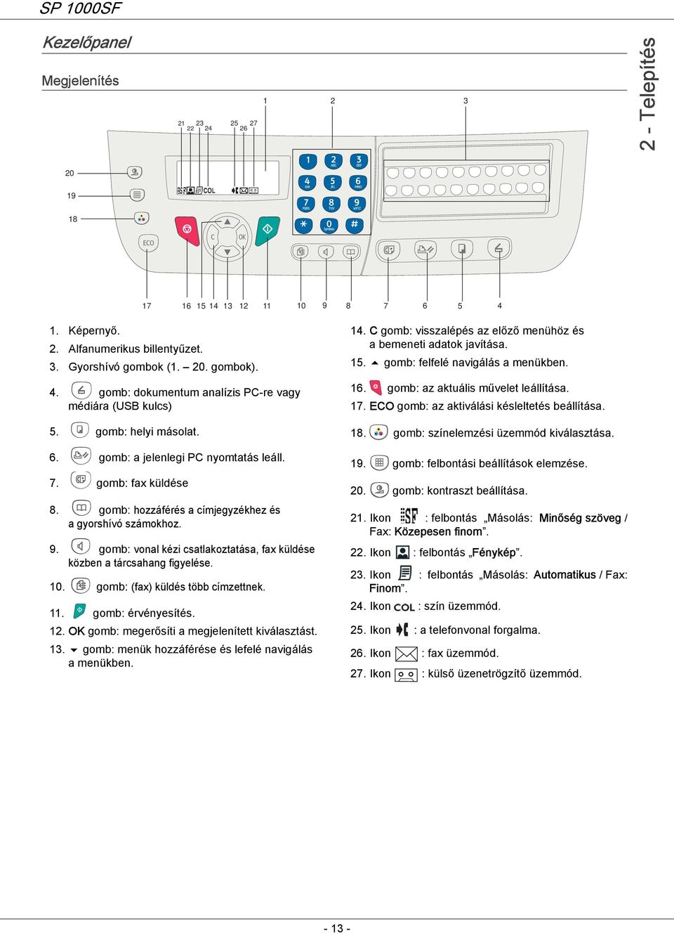 gomb: vonal kézi csatlakoztatása, fax küldése közben a tárcsahang figyelése. 10. gomb: (fax) küldés több címzettnek. 11. gomb: érvényesítés. 12. OK gomb: megerősíti a megjelenített kiválasztást. 13.