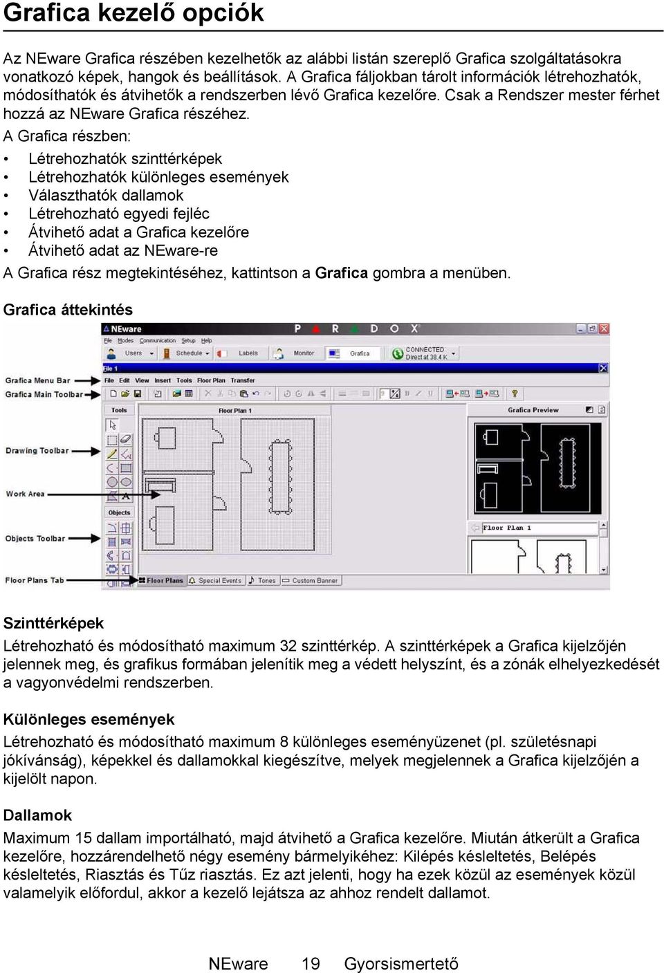 A Grafica részben: Létrehozhatók szinttérképek Létrehozhatók különleges események Választhatók dallamok Létrehozható egyedi fejléc Átvihető adat a Grafica kezelőre Átvihető adat az NEware-re A