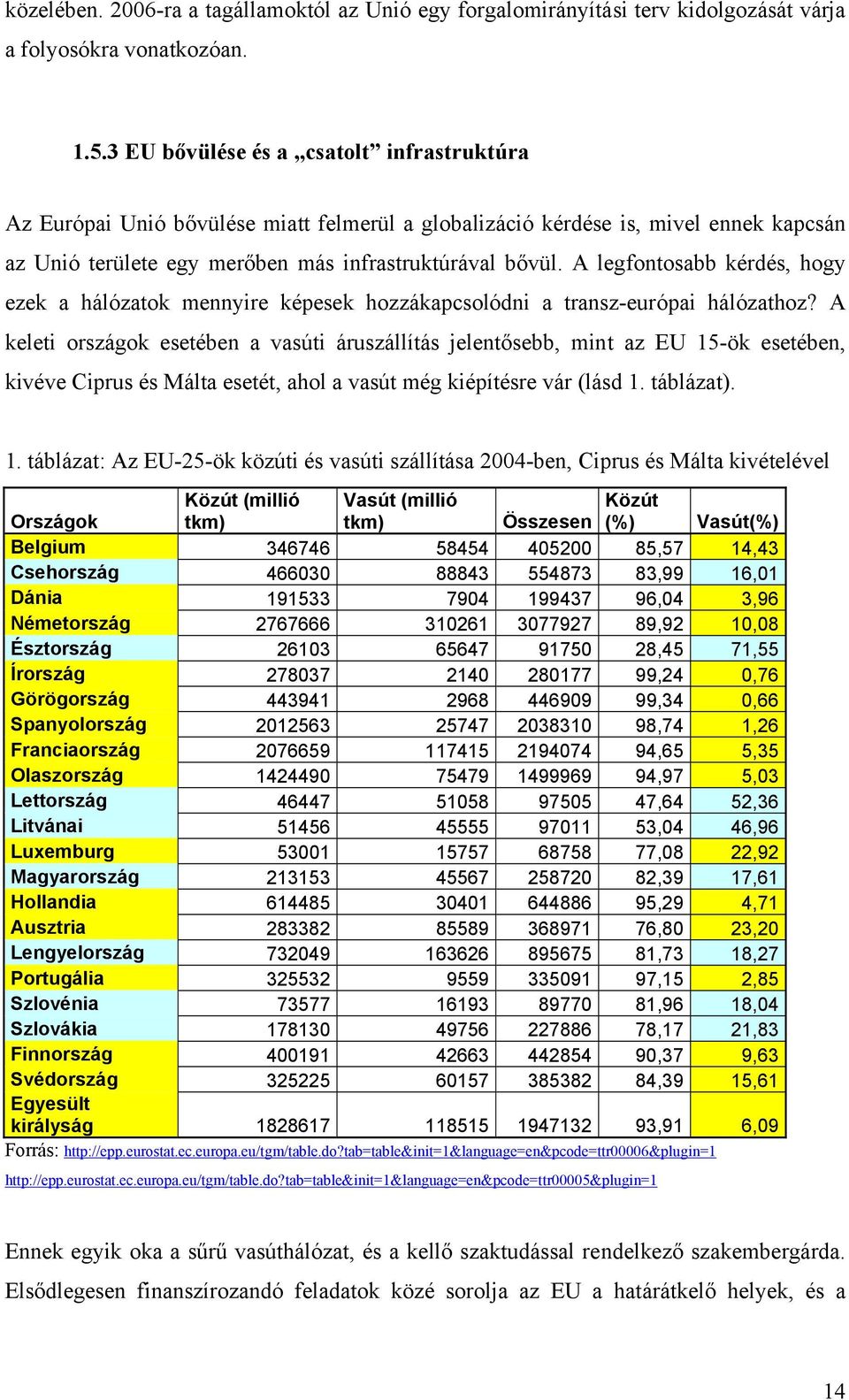 A legfontosabb kérdés, hogy ezek a hálózatok mennyire képesek hozzákapcsolódni a transz-európai hálózathoz?