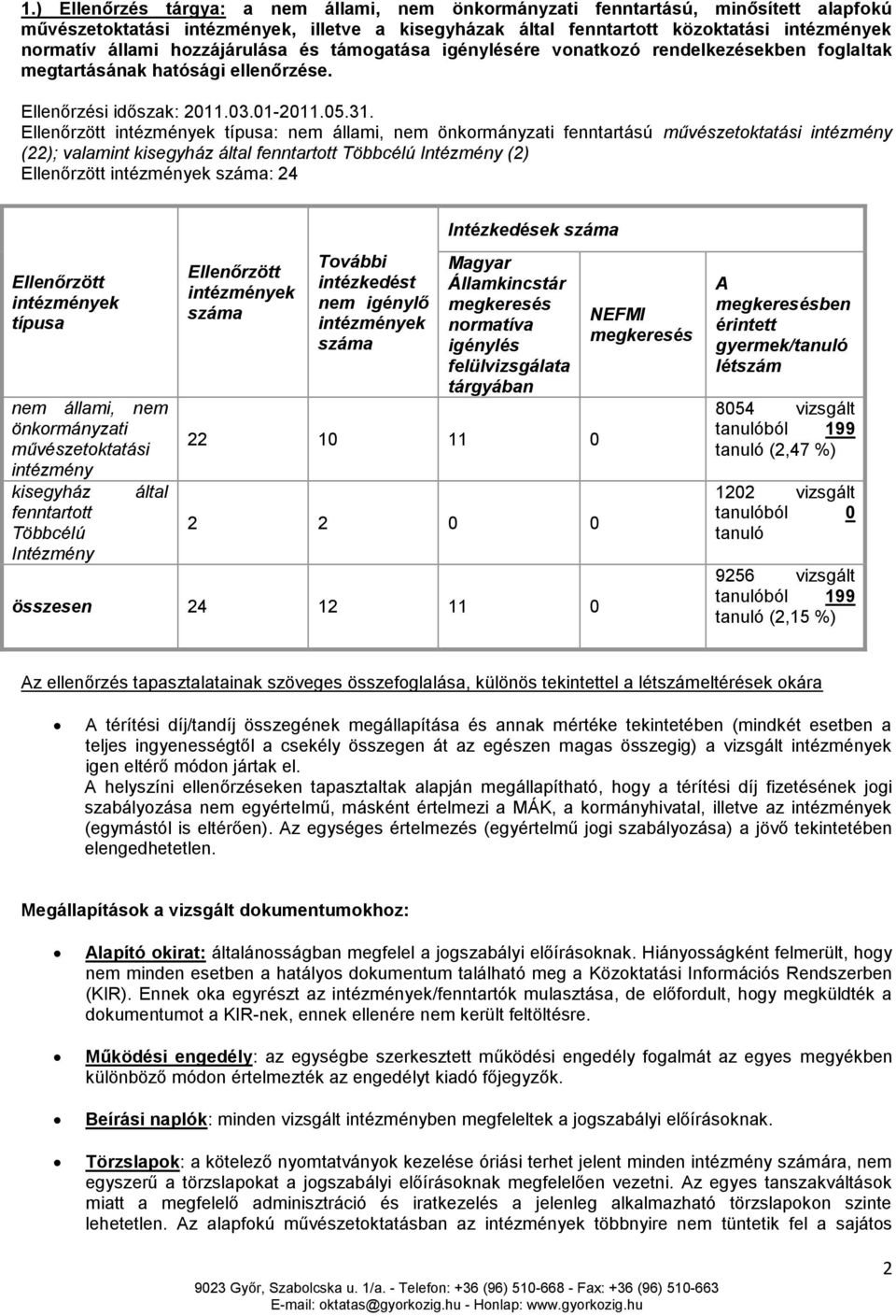 típusa: nem állami, nem önkormányzati fenntartású művészetoktatási intézmény (22); valamint kisegyház által fenntartott Többcélú Intézmény (2) : 24 típusa nem állami, nem önkormányzati