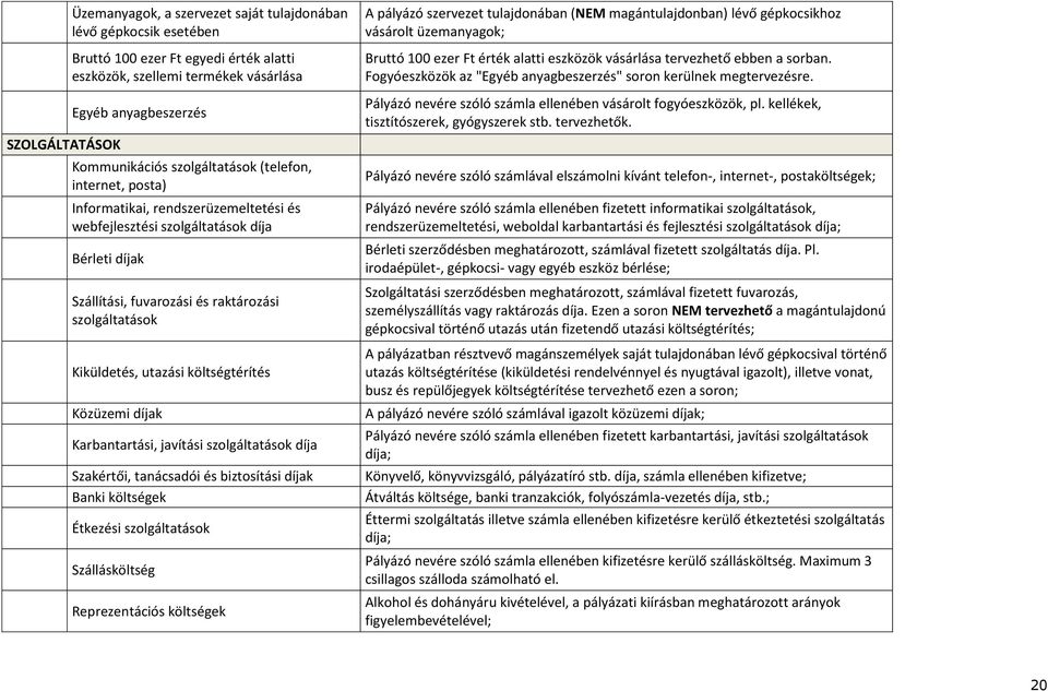 utazási költségtérítés Közüzemi díjak Karbantartási, javítási szolgáltatások díja Szakértői, tanácsadói és biztosítási díjak Banki költségek Étkezési szolgáltatások Szállásköltség Reprezentációs