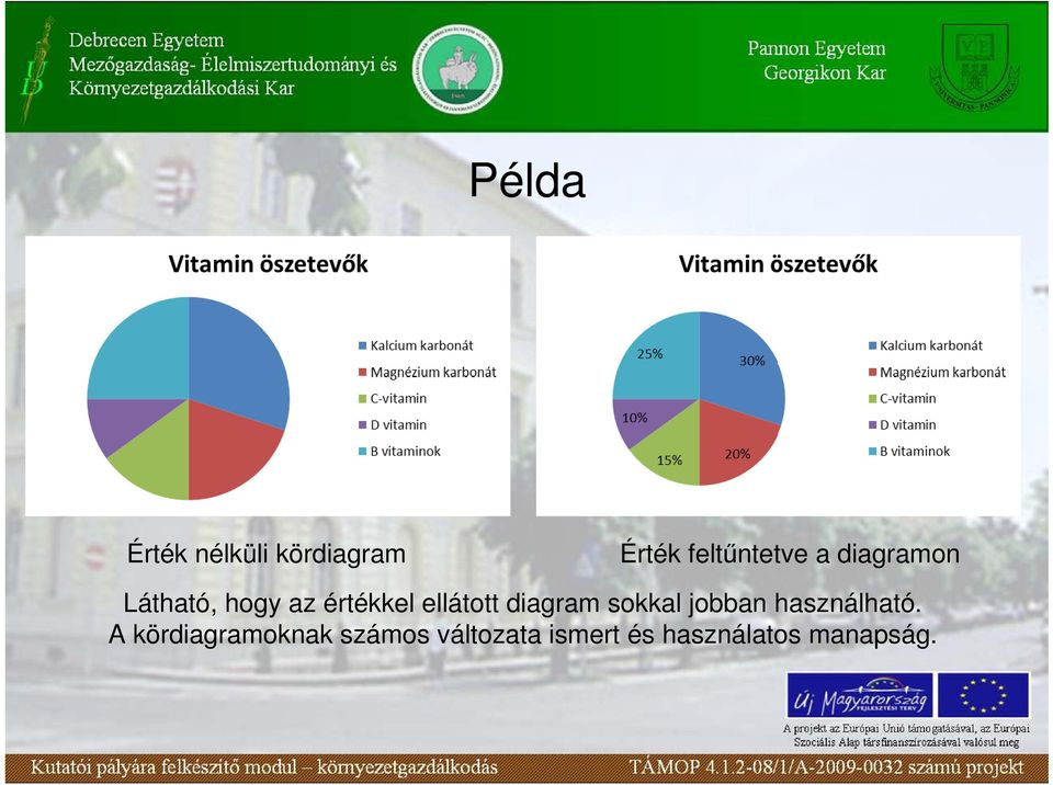 diagram sokkal jobban használható.